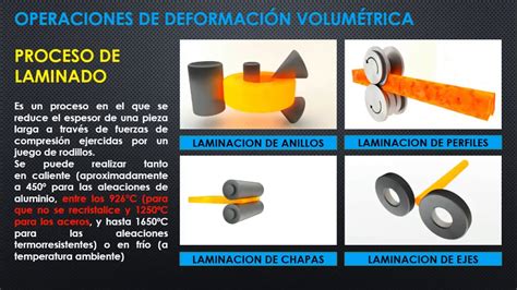 material metalico laminado conformado por una chapa de acero|tipos de laminación.